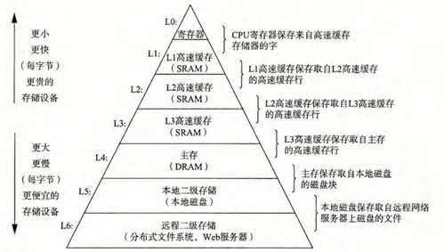 計算機系統(tǒng)漫游 從入門到精通的技術培訓指南